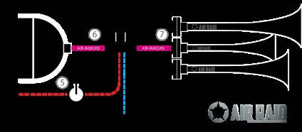 Principiul de funcționare a semnalelor pneumatice pneumatice, aerian raid de automobile