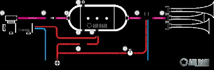 Принцип роботи пневмогудка, air raid автомобільні пневмосигналу