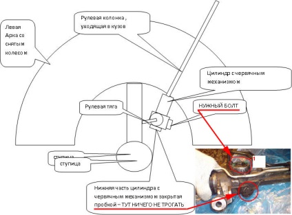 Probleme cu suportul de direcție