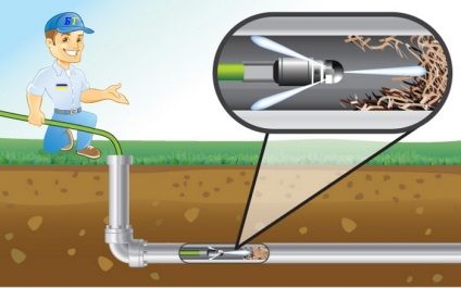 Flushing szennyvíz csövek hidrodinamikai