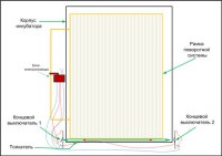 Un simplu circuit electric pentru sistemul de rotație a ouălor din incubator, un creion vesel