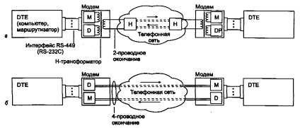 hibajavító protokollok - számítástechnika