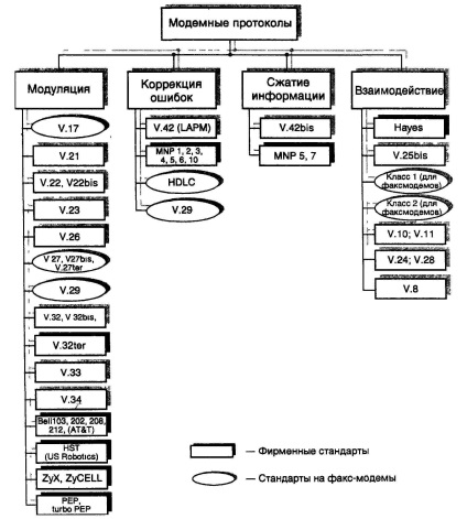 hibajavító protokollok - számítástechnika