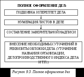 Efectuarea examinării valorii