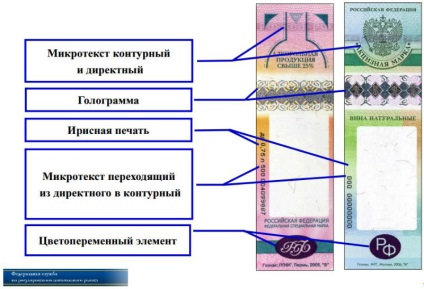 Verificați accizele după număr, online, prin intermediul aplicației, prin intermediul programului