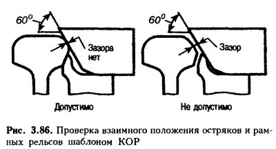 колієвимірювальні кошти