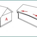 Calcularea fundației, calcularea subsolului, cabana - de la proiect la interior