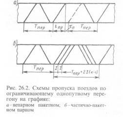 Calculul capacității distanțelor în grafic paralel