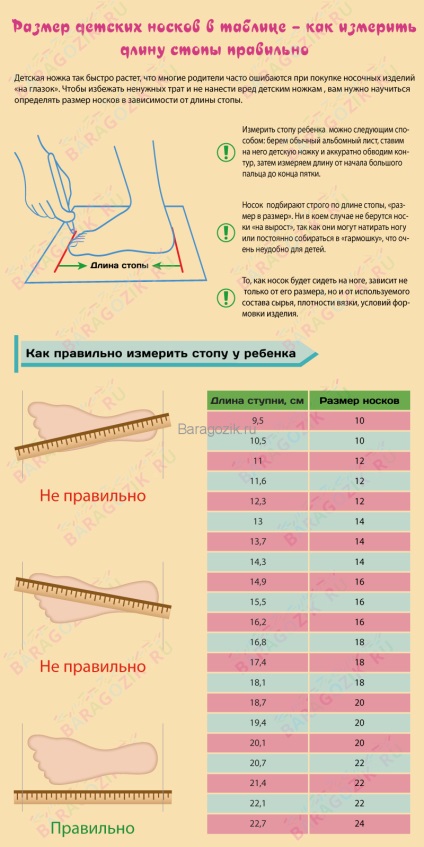 Dimensiunile șosetelor pentru copii, costumele, dimensiunile încălțămintei pentru copii pe lungimea piciorului și creșterea