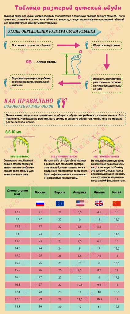 Dimensiunile șosetelor pentru copii, costumele, dimensiunile încălțămintei pentru copii pe lungimea piciorului și creșterea