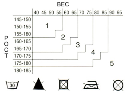 Dimensiunile chilotelor