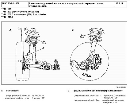 Colapsul convergenței Mercedes 124 de către propriile mâini