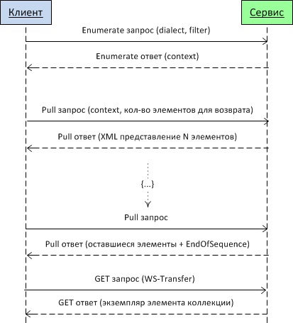 Implementarea de lucru în Excel în rețea bazată pe maparea xml