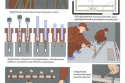 Pardoseli reglabile prin zona de aplicare a mâinilor proprii, condiții de stabilire