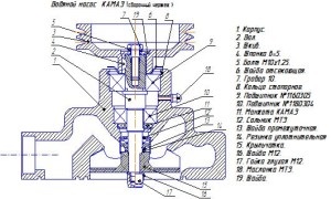 Repararea motorului cu pompă de apă (pompa) kamaz 740