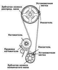 Manual de reparare pentru mitsubishi galant 1990-2001 g