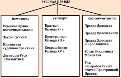 Adevărul rus este înțelept, prima lege