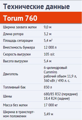 Roți ruse - combină de recoltat rostselmash torum 760