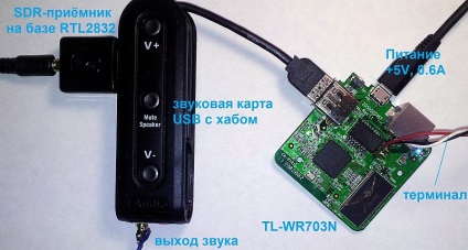 Sdr-receptor pe rtl2832 - în buzunar