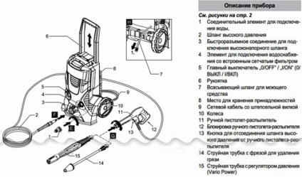 Furtun pentru curățarea canalului de canalizare cum se utilizează