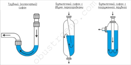 Сифон для кухні 2 кроки підключення раковини до каналізації