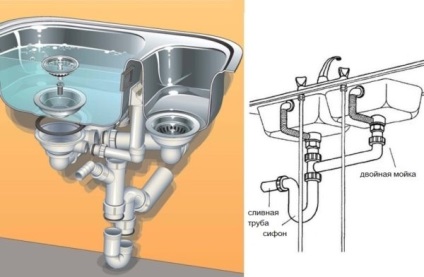 Szifon konyhai mosogató 2 lépésre a kapcsolatot a szennyvízcsatorna