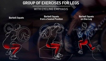 Forță de antrenament pentru cicliști partea 1