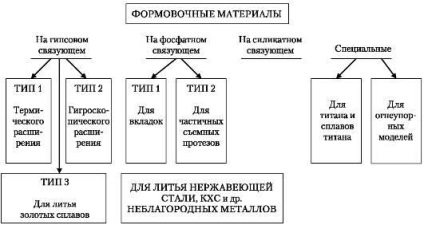 Materii prime în compoziția cerurilor dentare