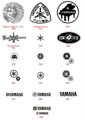 Crearea unui istoric al motoarelor yamaha a legendei logo-ului marca Yamaha
