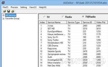 Televiziune prin satelit în Belarus și Rusia editarea canalelor în receptorul gi matrix lite cu