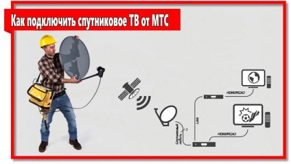 Satelit tv mts conexiune, tarife, comentarii