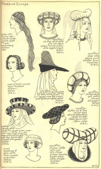 Șapcă medievală