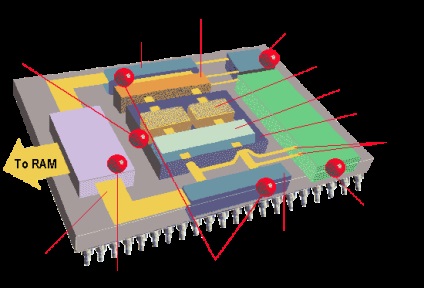 Diagrama structurala a PC-ului, algoritmul principal al microprocesorului, clasele de procesoare (cisc, risc,