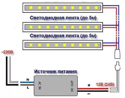 LED strip smd 5050 specificații, vizualizări, producători