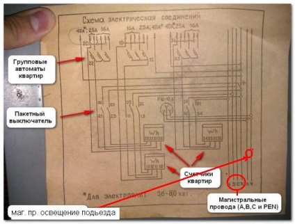 Schema de clapetă electrică la intrare, blog de electrician