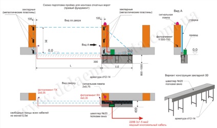 Schemă de conectare pentru porți culisante