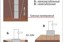 Schema fundației pentru adâncime și tipuri