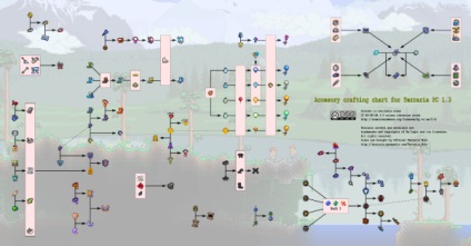 Terraria cum sa faci gloante pentru un muschet - bytetex