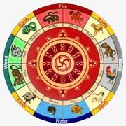 Horoscop tibetan după data nașterii