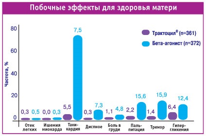 Tokoliticheskaya terapie noi oportunități