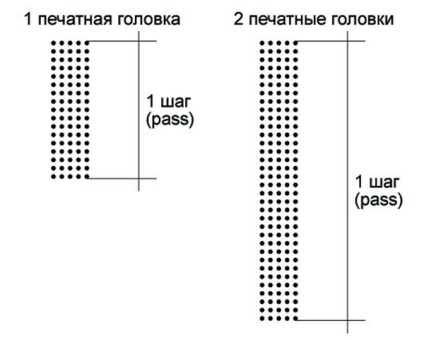 Imprimante UV și cerneală UV (piața mondială)