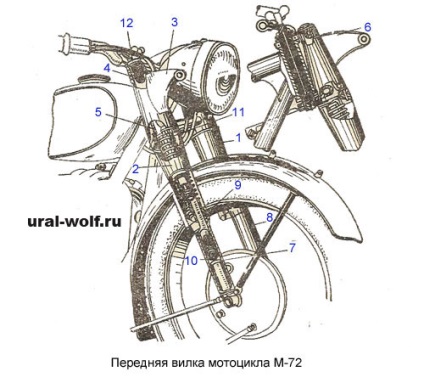 72 m Șasiu de motocicletă