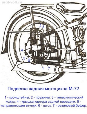 72 m Șasiu de motocicletă