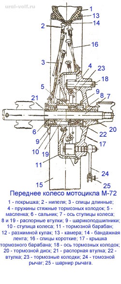 72 m Șasiu de motocicletă