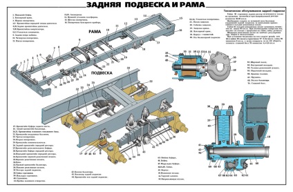 Ural »suspensie spate, Uralmobile