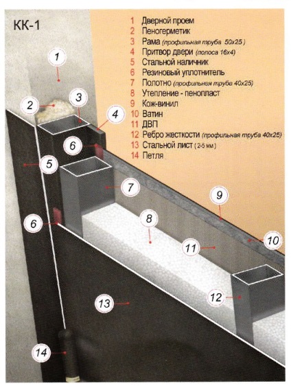 Instalarea de instrucțiuni și video pentru ușile de intrare, ghidul de ușă