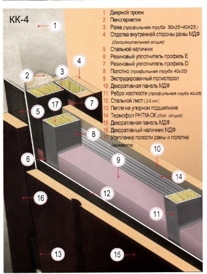 Instalarea de instrucțiuni și video pentru ușile de intrare, ghidul de ușă