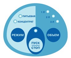 Dispozitivul de aspersoare cu apă este non-water is-112