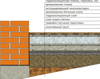 Încălzirea podelei în apartament la primul etaj, precum și izolarea podelei de la etajul 1