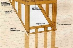 Szellőzés az ablakok tetőtéri telepítési útmutató (fotó)